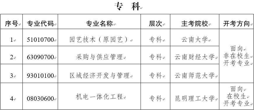 2021年云南停考专业有哪些？(图2)