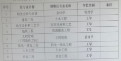 昆明理工大学2021年自考本科生学士学位申请通知