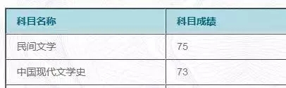 2021年10月云南第86次自考成绩查询入口已开通(图4)