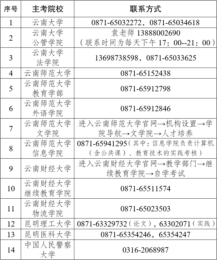 2022年上半年云南自学考试毕业申请办证须知