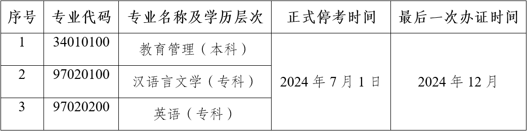 云南自考停考教育管理（本科），汉语言文学（专科）等３个专业的通知