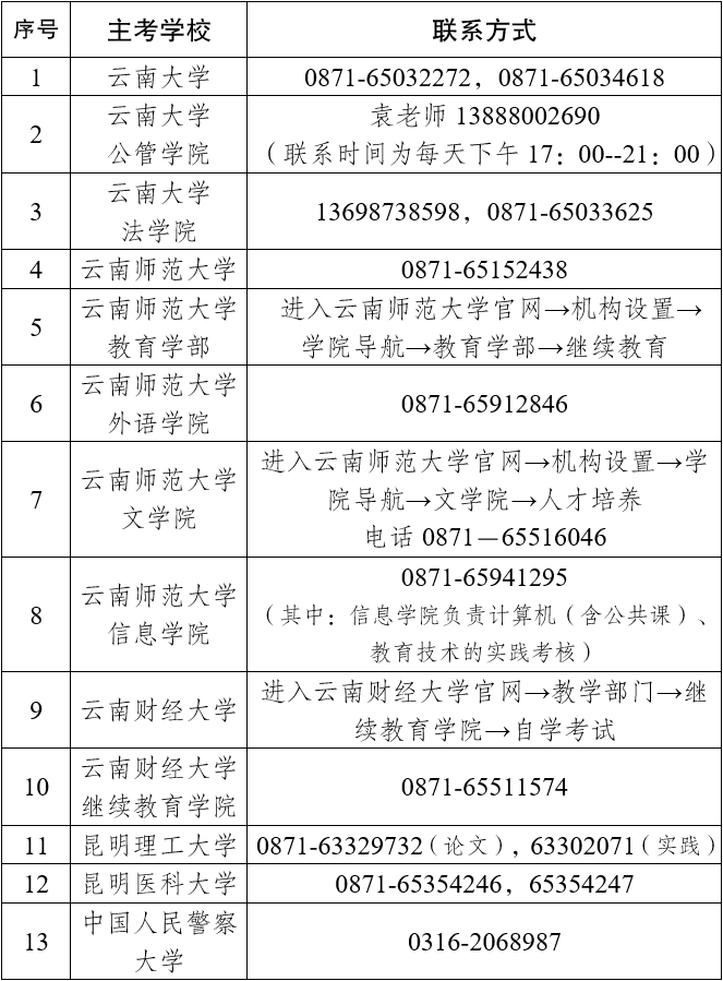 2022年下半年云南省自学考试毕业申请办证须知