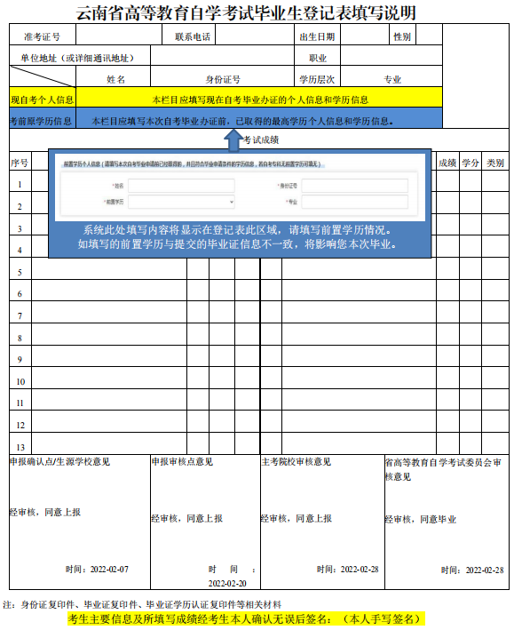 云南省高等教育自学考试毕业生登记表填写说明