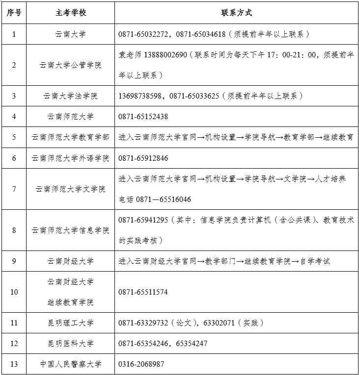 2023年4月云南省自学考试报名报考时间