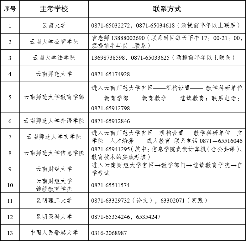 2023年上半年云南省自学考试毕业申请办理时间