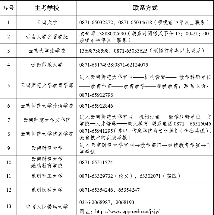 2023年下半年云南自考毕业申请办理须知