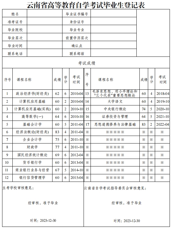 云南省自学考试毕业生登记表