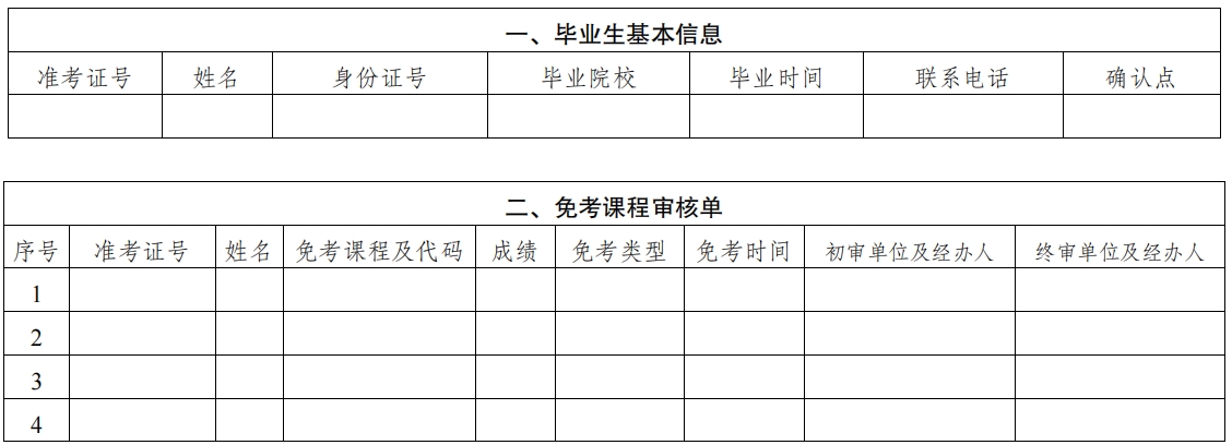 云南省高等教育自学考试免考课程审核单（样表）