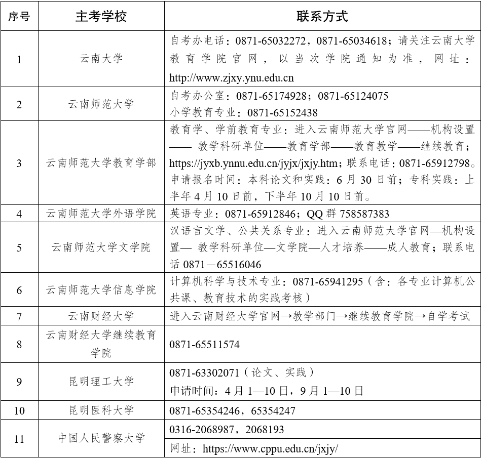 2025年上半年云南省自学考试毕业申请办证须知