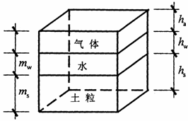 全国2009年10月高等教育自学考试土力学及地基基础试题