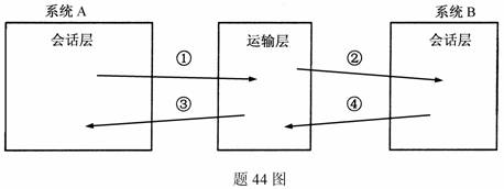 全国2010年1月高等教育自学考试计算机通信网试题